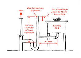 Can A Laundry Sink Drain Be Installed