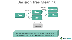 decision tree what is it uses
