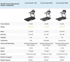 Nordictrack Treadmill Reviews 2019 Our Experts Compare 1