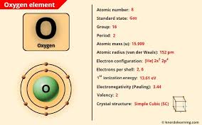 oxygen o periodic table element