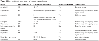 Full Text Use Of Atypical Antipsychotics In The Elderly A