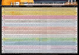 Complete Keyboard Chord Chart Www Bedowntowndaytona Com
