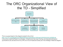 Organizational Charts For Discussion 1 29 07 Ppt Video