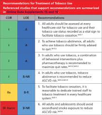 2019 Acc Aha Guideline On The Primary Prevention Of