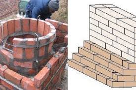 Brick Masonry Terms And Definitions