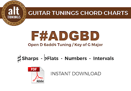Guitar Tunings Chord Charts F Adgbd