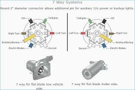 These wire diagrams show electric wires for trailer lights, brakes, aux power, breakaway kit and connectors. Gmc 7 Way Trailer Wiring Diagram 2003 Honda Element Fuse Box New Book Wiring Diagram