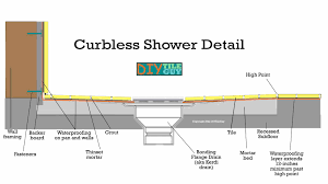 how to build a curbless shower must