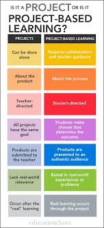 Project Based Learning Template Kadil Carpentersdaughter Co