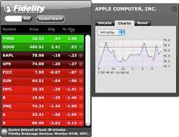 Apple Downloads Dashboard Widgets Fidelity Market
