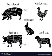 Butcher Chart Diagramm
