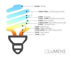 Kelvin Color Temperature Lighting Color Scale At Lumens Com