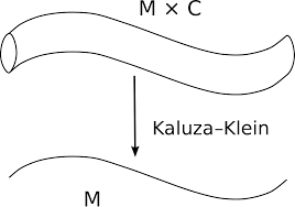 Archivo:Kaluza Klein compactification.svg - Wikipedia, la enciclopedia libre