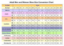 What Shoe Size Do You Wear Girlsaskguys