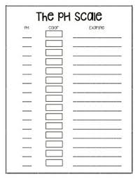 The Ph Scale Template Interactive Notebooks Science