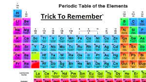 remember periodic table elements