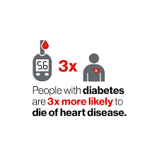 Although not everyone with prediabetes will develop type 2 diabetes, many people will. Diabetes Heart And Stroke Foundation