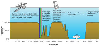 Electromagnetic Spectrum Wikipedia