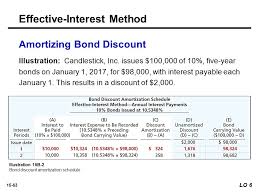Amortization Of Bond Discount Atlas Opencertificates Co