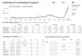Non Profit Fundraising Tableau Software