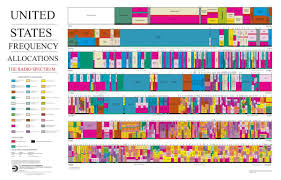 United States Frequency Allocations The Radio Spectrum