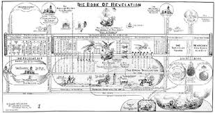 The Book Of Revelation Chart By Clarence Larkin