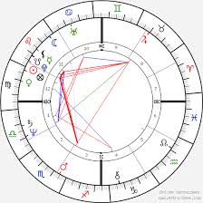 Patrick Swayze Birth Chart Horoscope Date Of Birth Astro