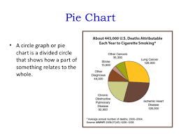 Graphing Ppt