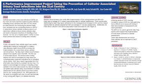 Pdf A Performance Improvement Project Taking The Prevention