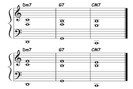 ii7 v7 im7 definitive tones