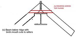 bearing on top of a steel ridge beam