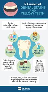 The best way to obtain rid of coffee stains on your teeth is to begin with a good cleaning at your dentist's office. Teeth Whitening At Home 9 Ways To Whiten Teeth Prevent Future Stains