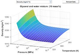 Preset Fluid Properties For The Simulation Of A Thermal