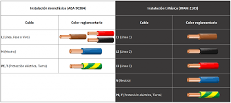 colores de cables reglamentarios para