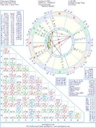 Tyler James Williams Natal Birth Chart From The