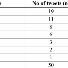 Stay tune for content updates and more features are coming as the parliament dissolves, nomination starts and election campaigns on the go. Pdf How Did People Tweet In The 2018 Malaysian General Election Analysis Of Top Tweets In Pru14