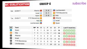 Fifa World Cup Qualifiers 2018 Europe Groups D G I