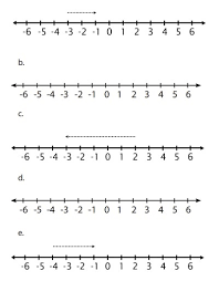Jawab: Gambarlah Garis Bilangan Bulat yang Sesuai dengan Pernyataan Berikut Matematika  Kelas 6 Halaman 10 gambar png