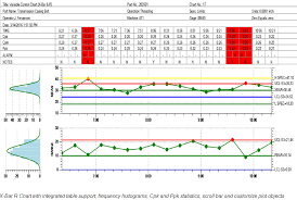 Qcspcchart Spc Control Chart Tools For Windows Apps_develop