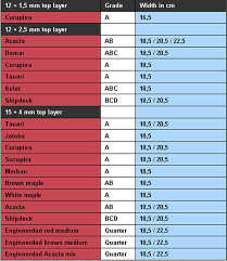 flooring grading and sizes