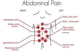 abdominal pain causes symptoms