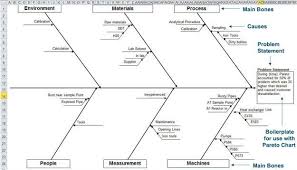 Customize Chartsmartxl Fishbone Diagram Template