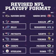 The league has also disclosed their… Sportscenter On Twitter The Nfl Is Considering Changing Up The Postseason Format Here S What The Proposed Playoff Picture Would Look Like Using Last Season S Standings Https T Co Zq470flojg