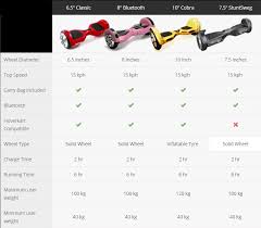 Bluefin Swegway Hoverboard Size Comparison Guide Bluefin
