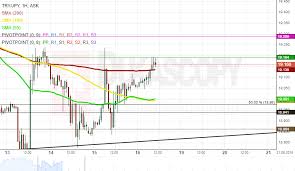 Try Jpy 1h Chart Two Scenarios Likely Action Forex