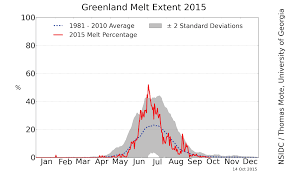 Analysis Greenland Ice Sheet Today