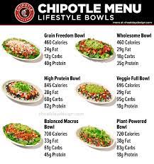 healthiest orders at chipotle a