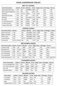 Fly Fishing Hook Comarision Chart Page 3