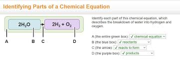 chemical equation for methane burning