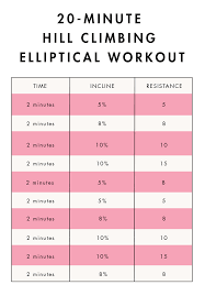the 4 best elliptical workouts